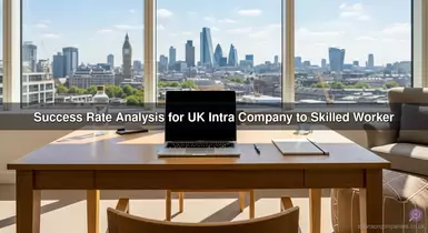 Success Rate Analysis for UK Intra Company to Skilled Worker